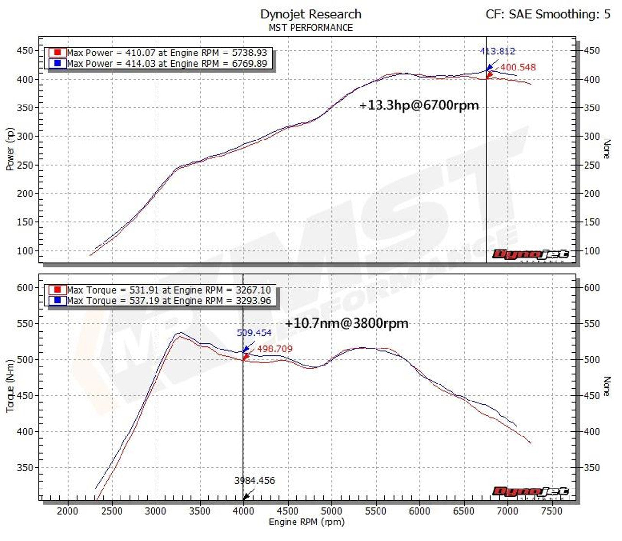 BMW F8X M2C/M3/M4 S55 Performance Induction Kit