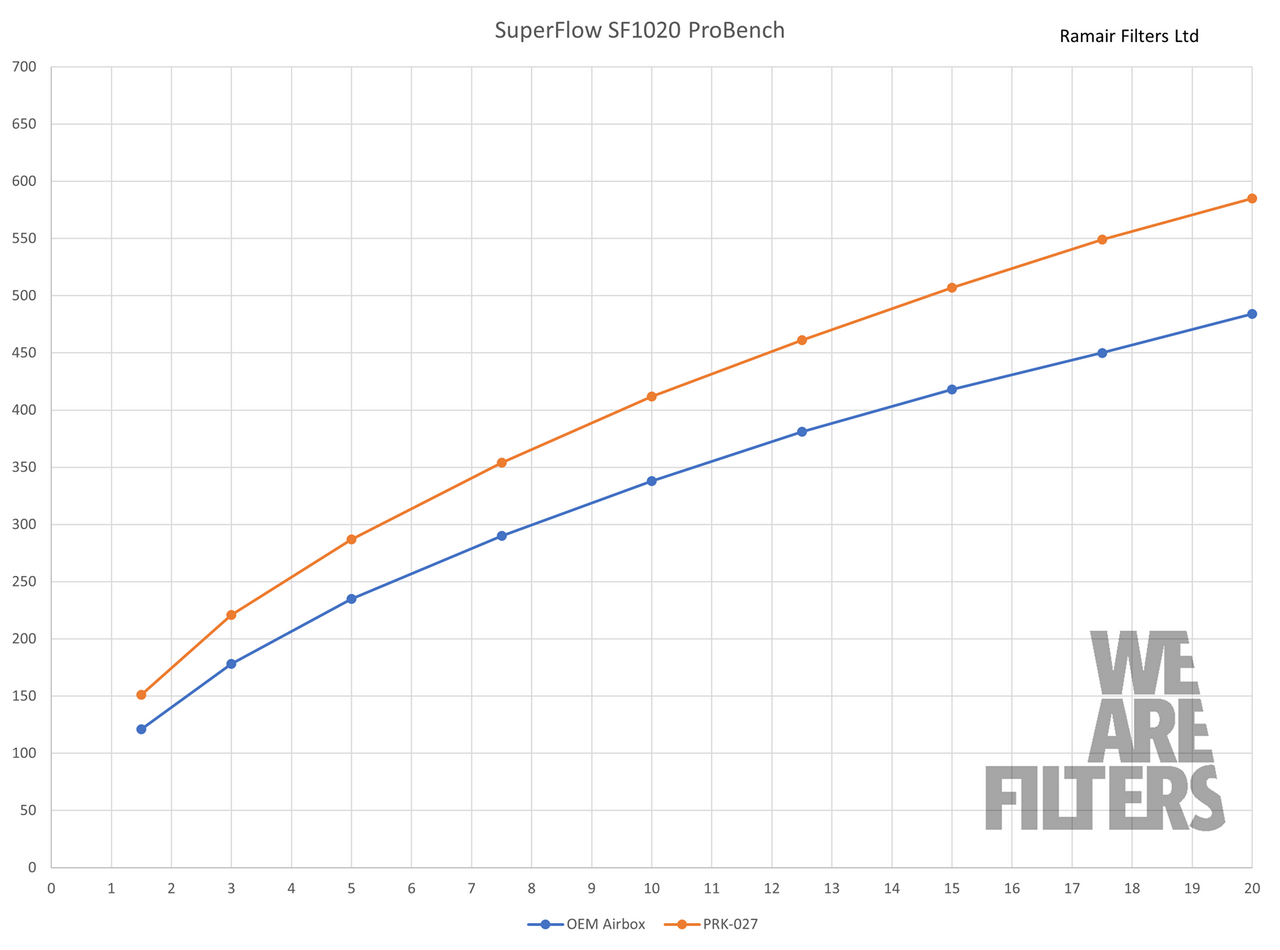 BMW/Toyota G29/A90 Z4/Supra B58 Performance Induction Kit