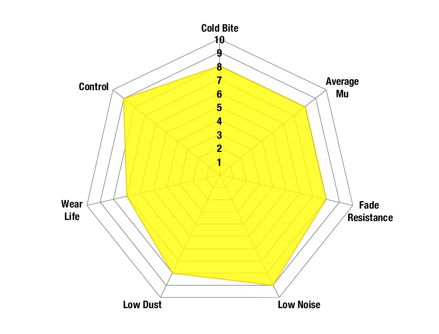 BMW F-Series Brembo (Blue) Calipers Yellowstuff Brake Pads - Front