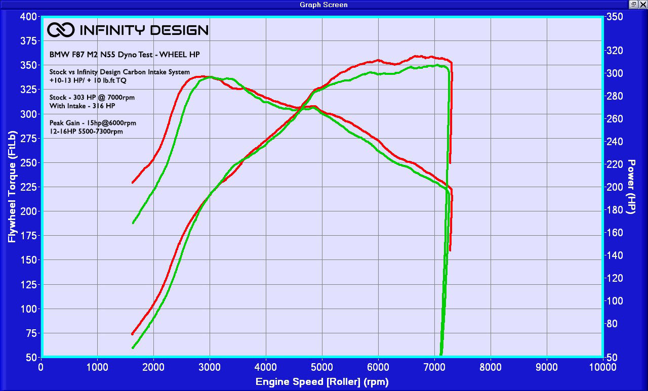 BMW F-Series M135i/M235i/335i/435i/M2 N55 Carbon Fiber Air Intake