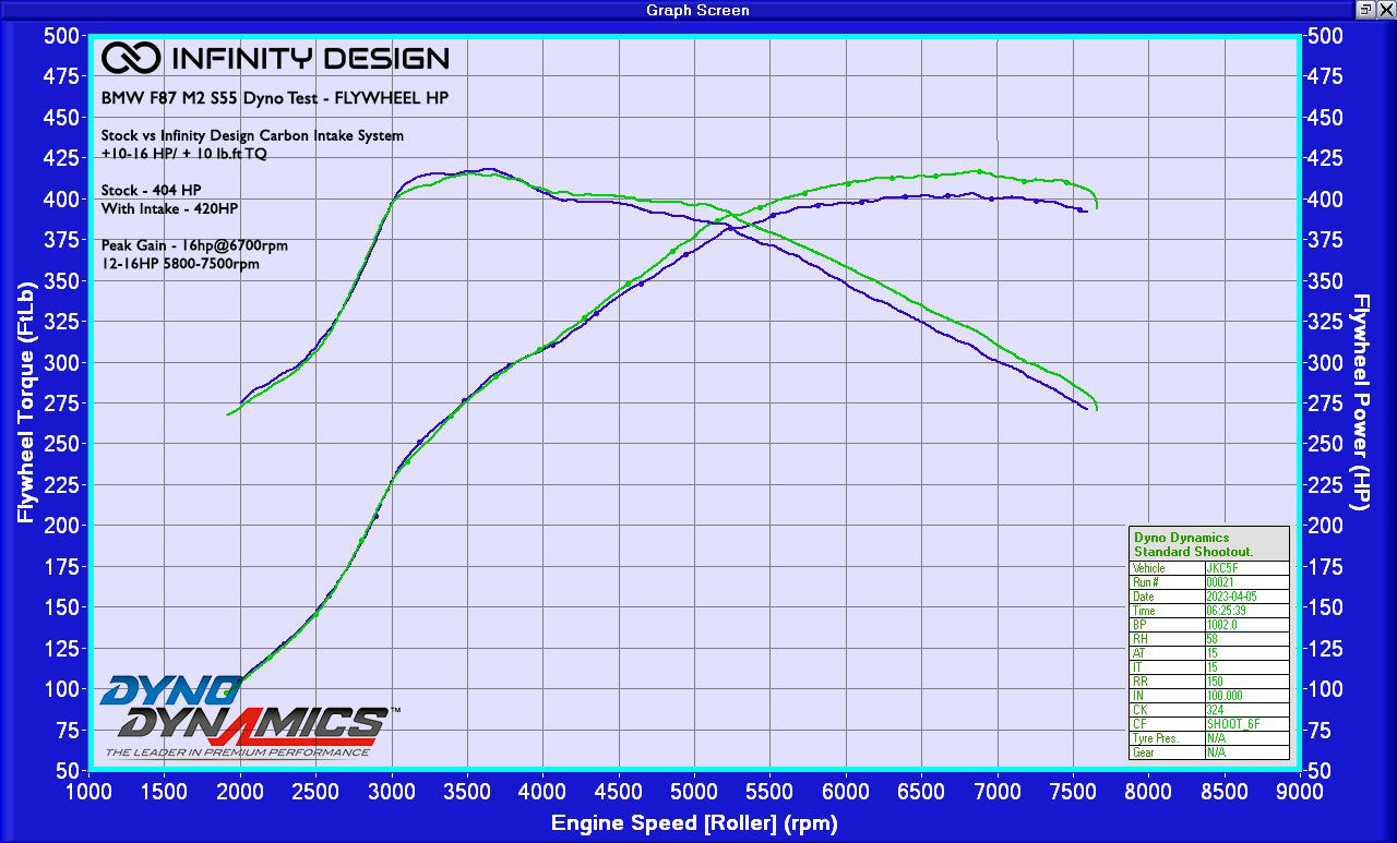BMW F87 M2 Competition S55 Carbon Fiber Air Intake