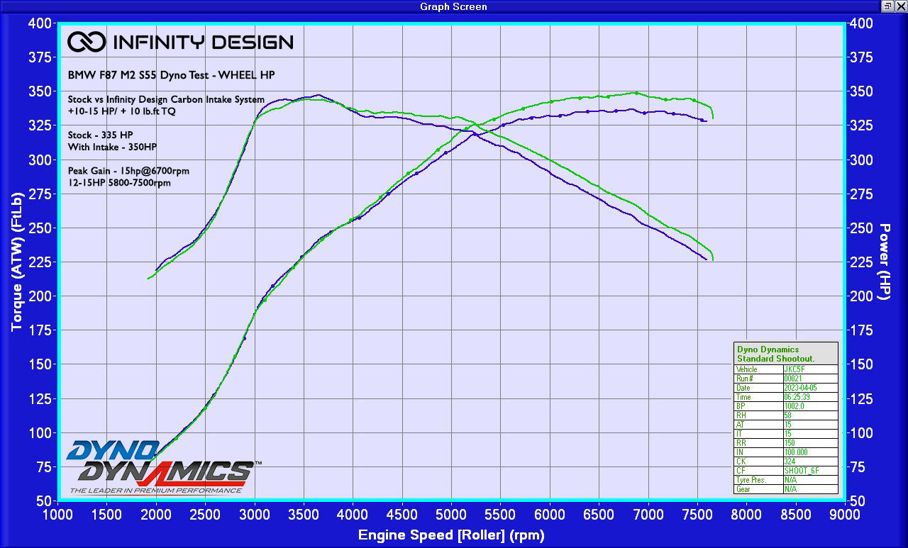 BMW F8X M3/M4 S55 Carbon Fiber Air Intake
