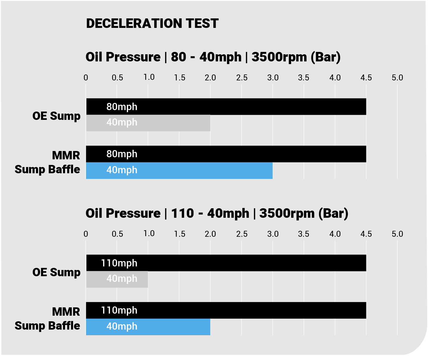 BMW F-Series M135i/M235i/335i/435i N55 Oil Sump Baffle