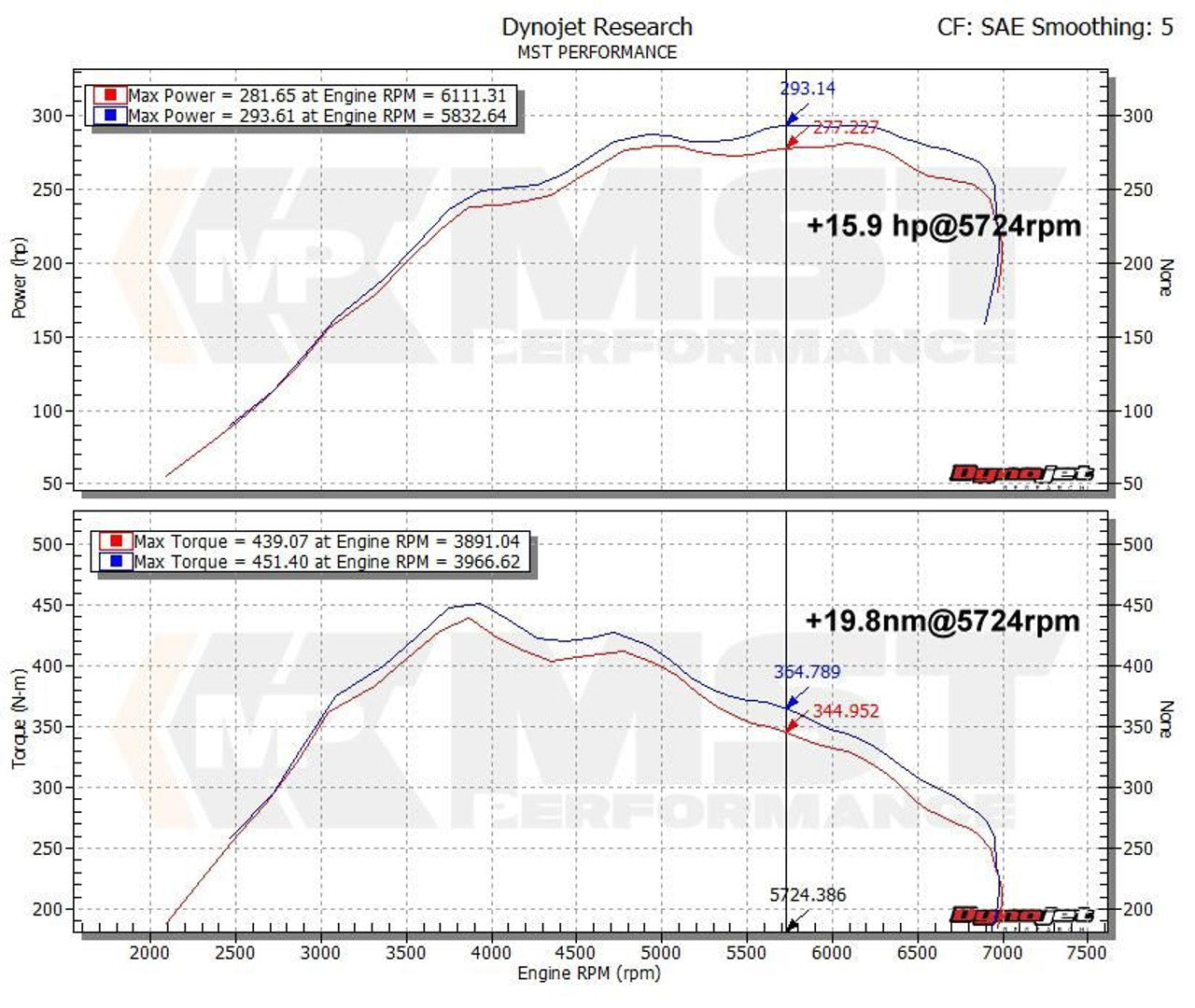 BMW F-Series N55 Performance Induction Kit