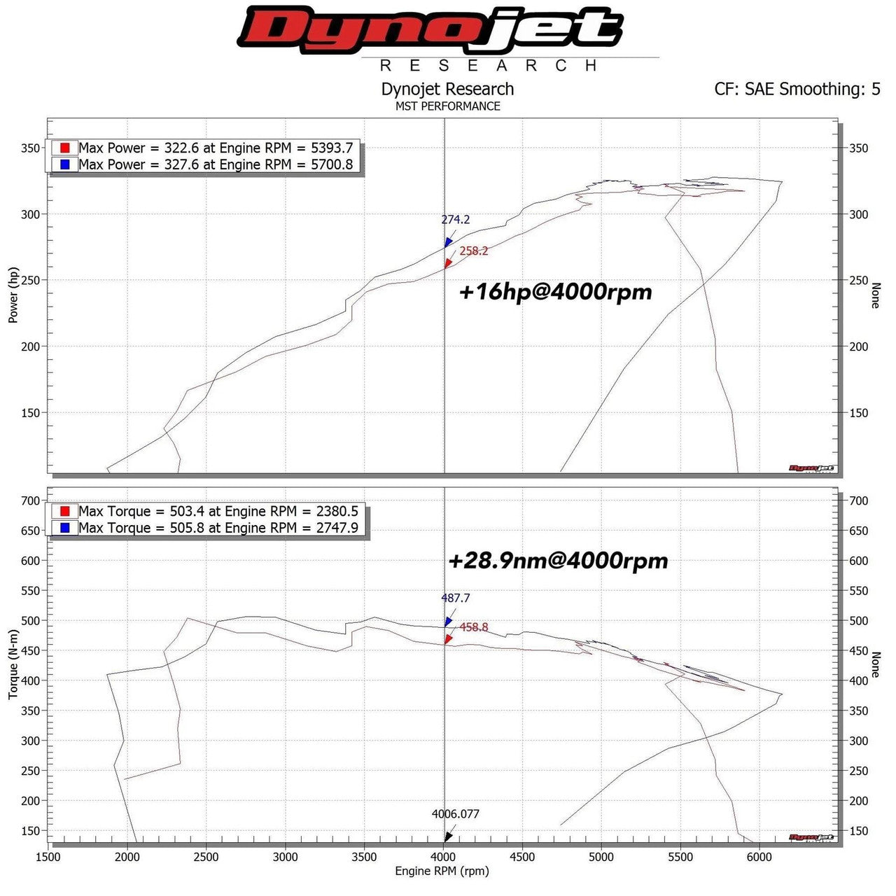 BMW F-Series B58 Performance Induction Kit